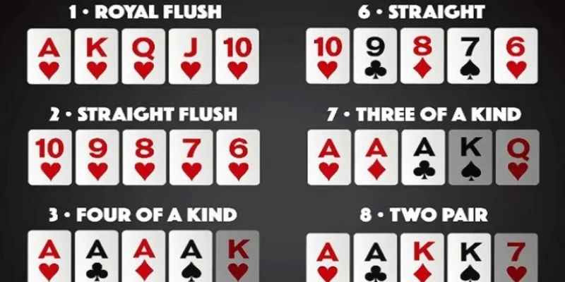 Các thứ hạng tay bài Poker đầy đủ