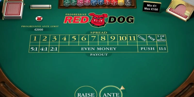 Tìm hiểu cách hoạt động của Red Dog